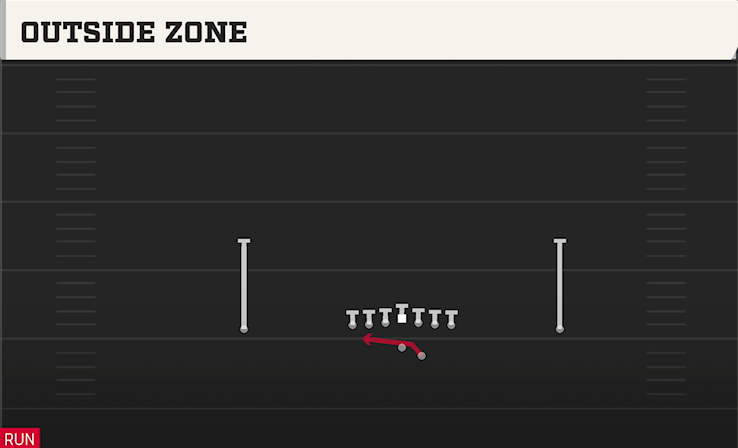 OUTSIDE ZONE play diagram