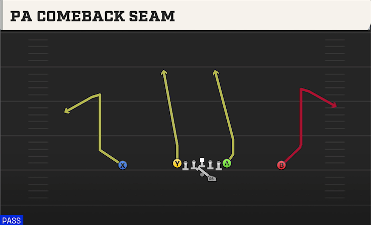 PA COMEBACK SEAM play diagram
