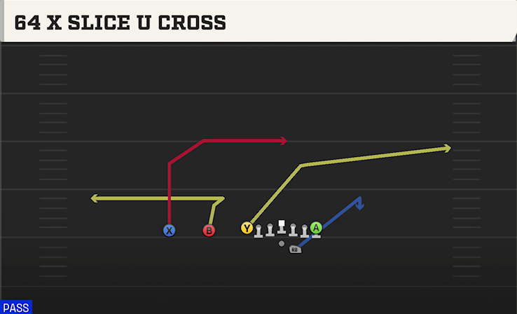 64 X SLICE U CROSS play diagram