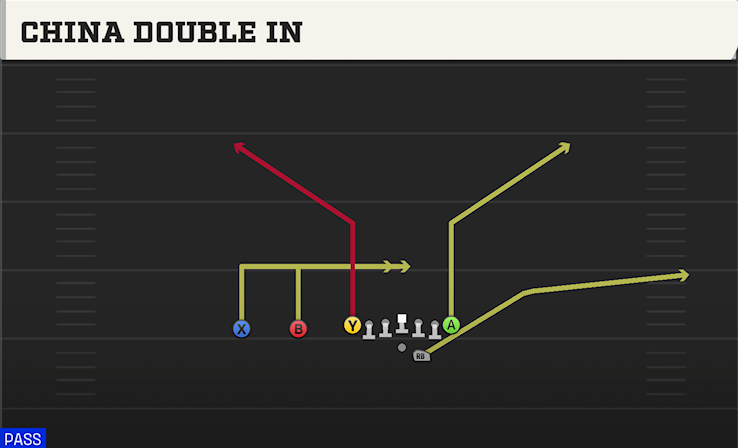 CHINA DOUBLE IN play diagram