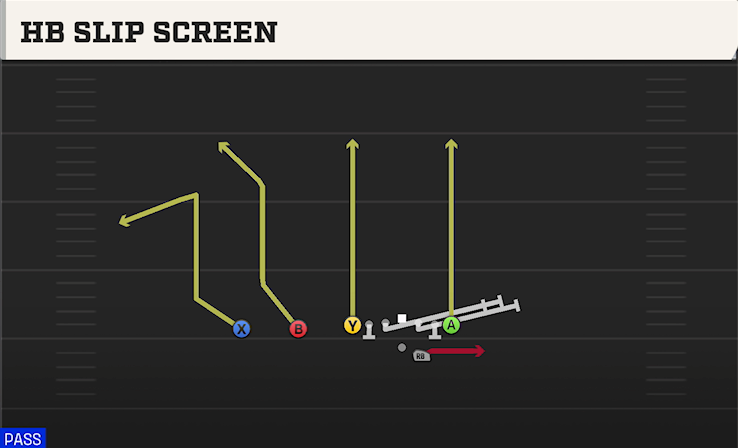 HB SLIP SCREEN play diagram