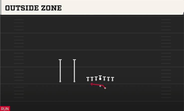 OUTSIDE ZONE play diagram
