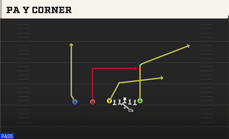 PA Y CORNER play diagram