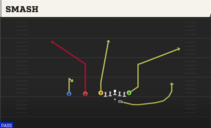 SMASH play diagram