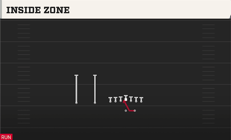 INSIDE ZONE play diagram