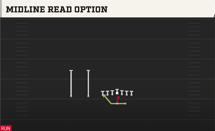 MIDLINE READ OPTION play diagram