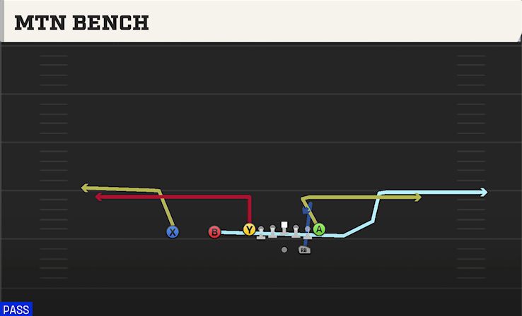 MTN BENCH play diagram