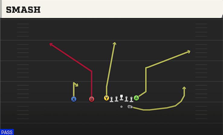 SMASH play diagram