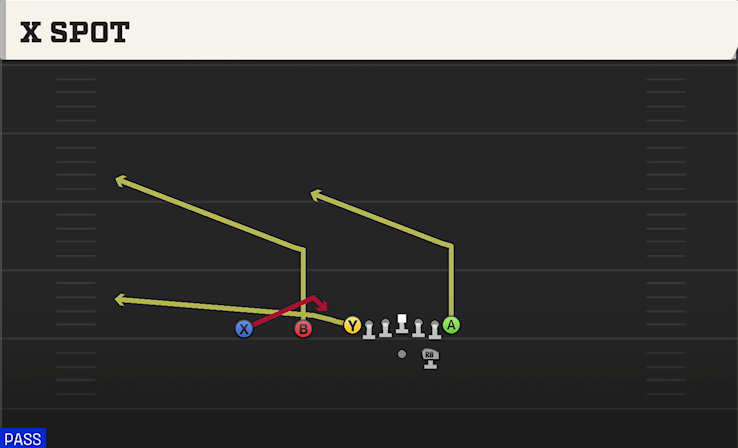 X SPOT play diagram