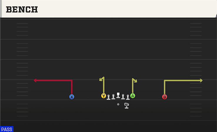 BENCH play diagram