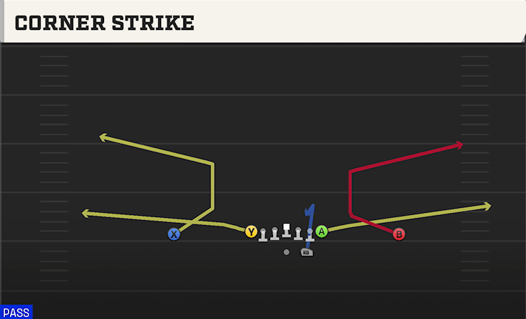 CORNER STRIKE play diagram