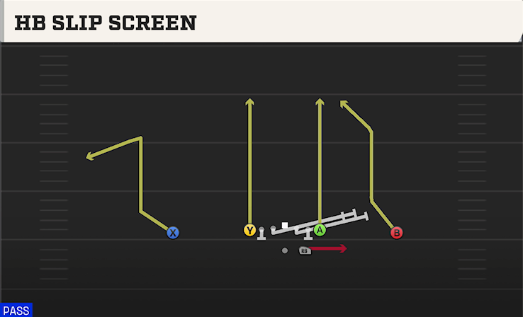HB SLIP SCREEN play diagram