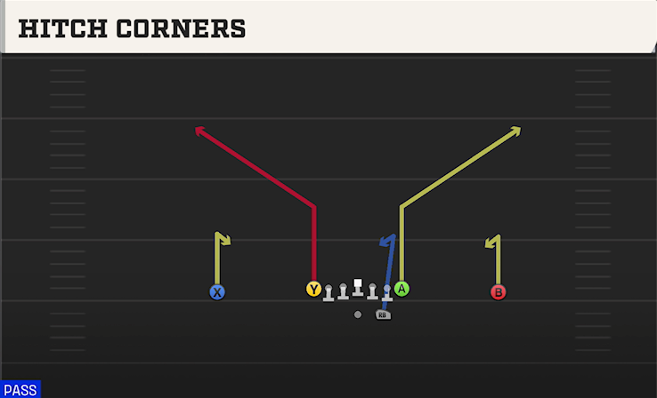 HITCH CORNERS play diagram