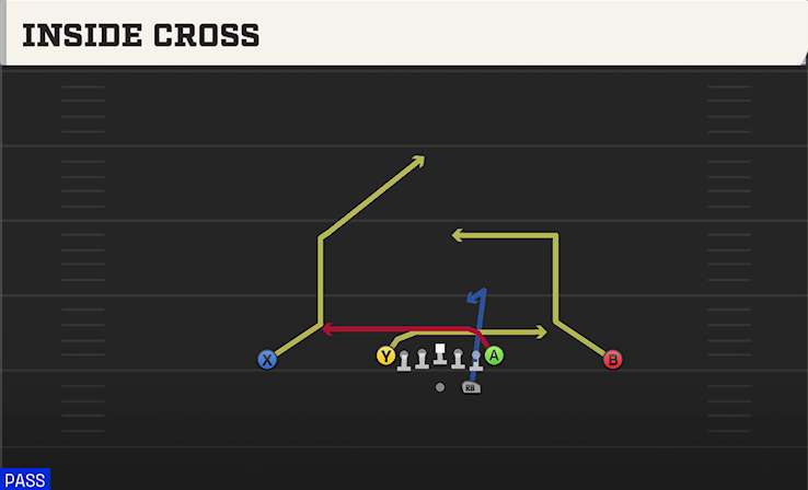 INSIDE CROSS play diagram