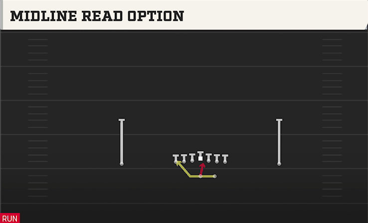 MIDLINE READ OPTION play diagram