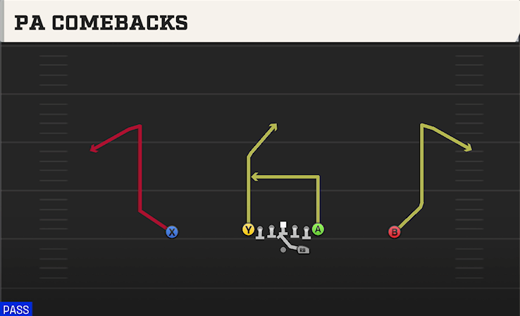 PA COMEBACKS play diagram