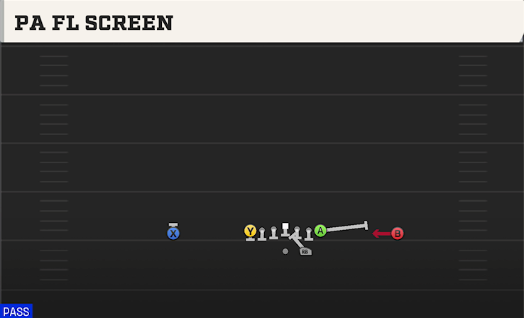 PA FL SCREEN play diagram