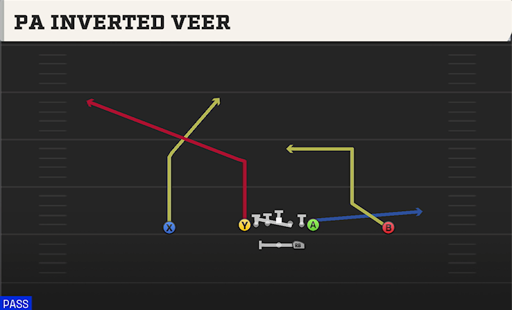 PA INVERTED VEEER play diagram