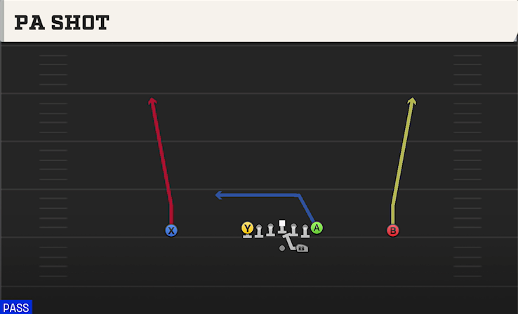 PA SHOT play diagram