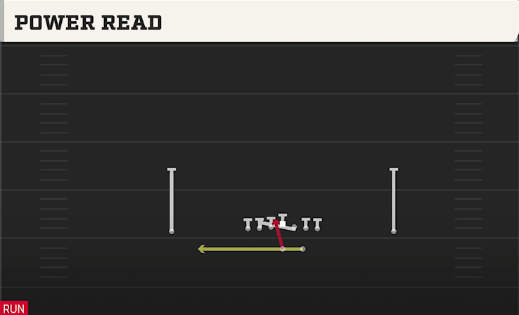 POWER READ play diagram