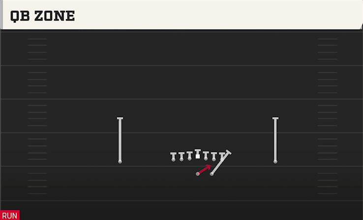 QB ZONE play diagram