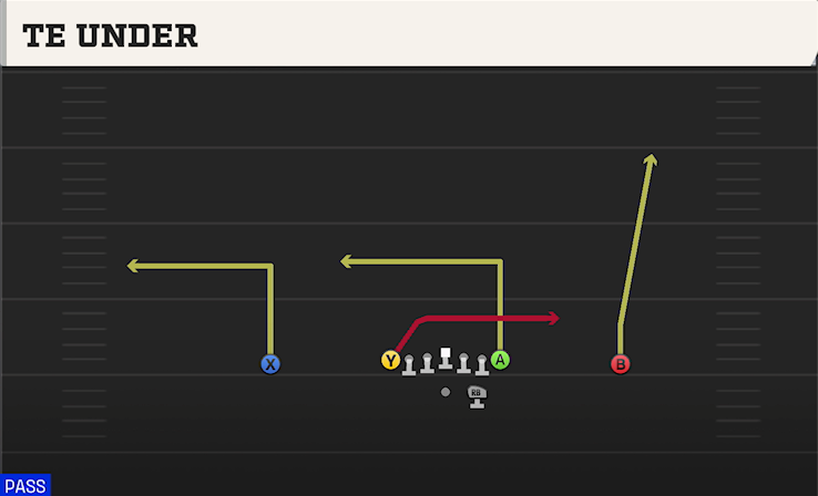 TE UNDER play diagram