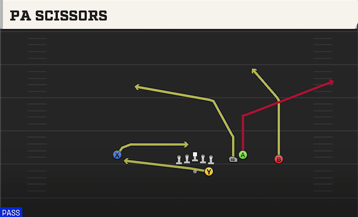 PA SCISSORS play diagram