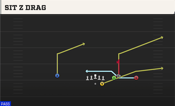 SIT Z DRAG play diagram