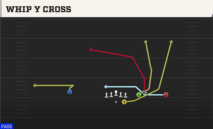 WHIP Y CROSS play diagram