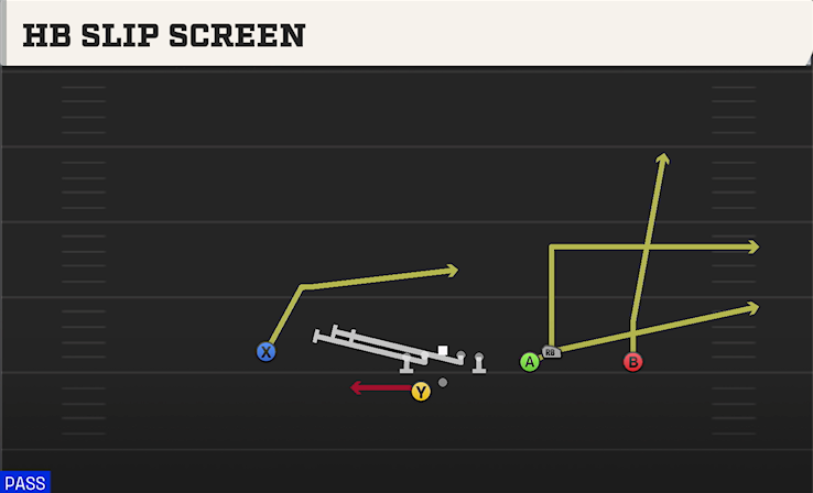 HB SLIP SCREEN play diagram