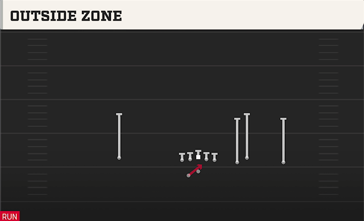 OUTSIDE ZONE play diagram
