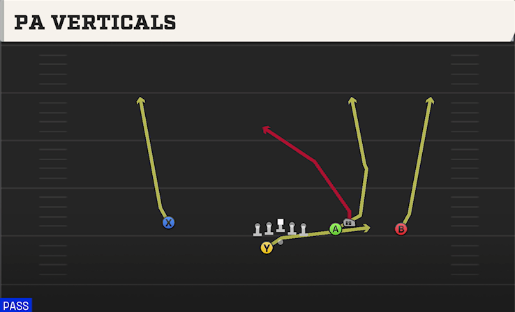 PA VERTICALS play diagram