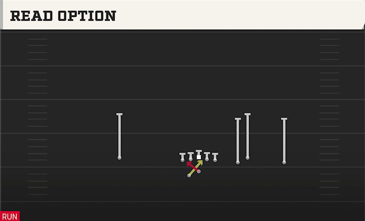 READ OPTION play diagram