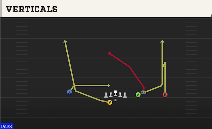 VERTICALS play diagram