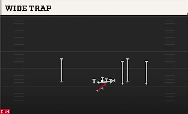 WIDE TRAP play diagram
