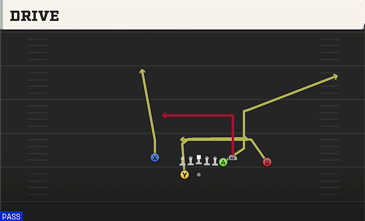 DRIVE play diagram
