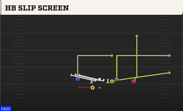 HB SLIP SCREEN play diagram