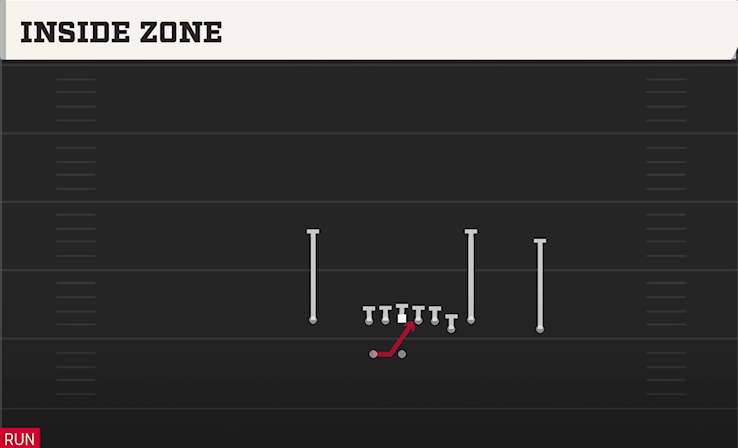 INSIDE ZONE play diagram