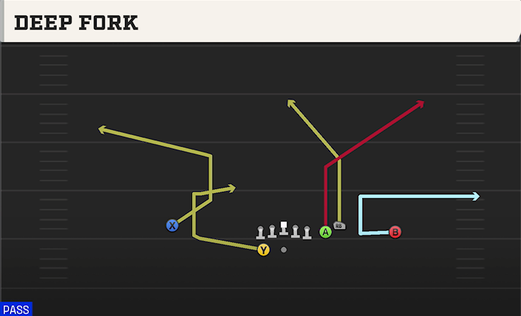 DEEP FORK play diagram