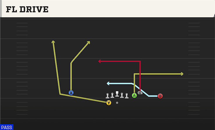 FL DRIVE play diagram