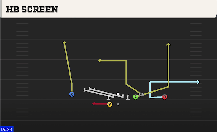 HB SCREEN play diagram