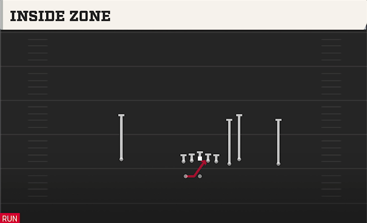 INSIDE ZONE play diagram