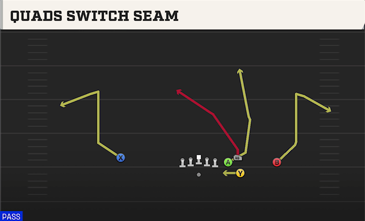 QUADS SWITCH SEAM play diagram
