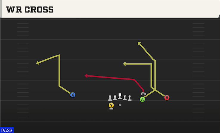 WR CROSS play diagram