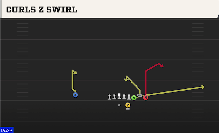 CURLS Z SWIRL play diagram