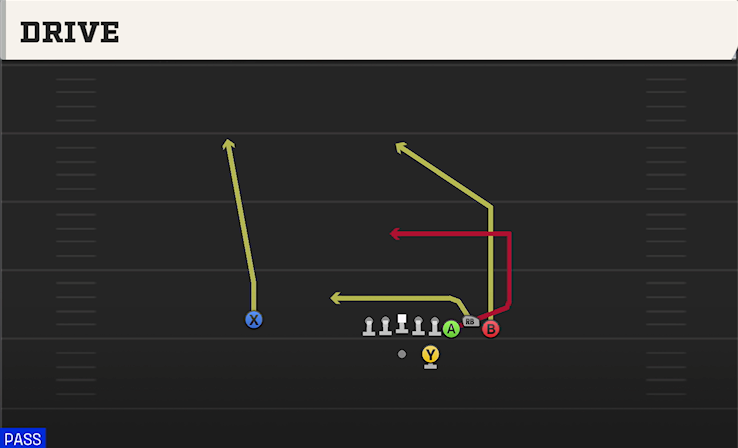 DRIVE play diagram