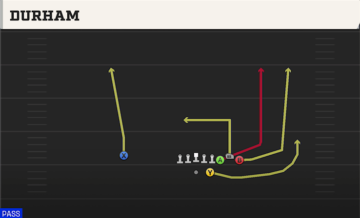 DURHAM play diagram