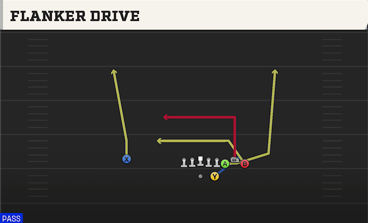 FLANKER DRIVE play diagram