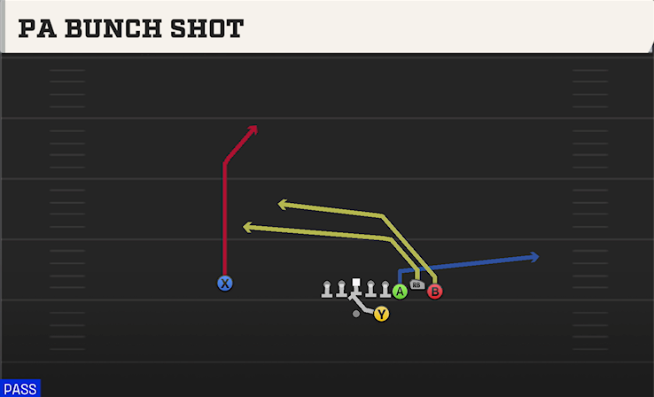 PA BUNCH SHOT play diagram