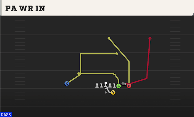 PA WR IN play diagram